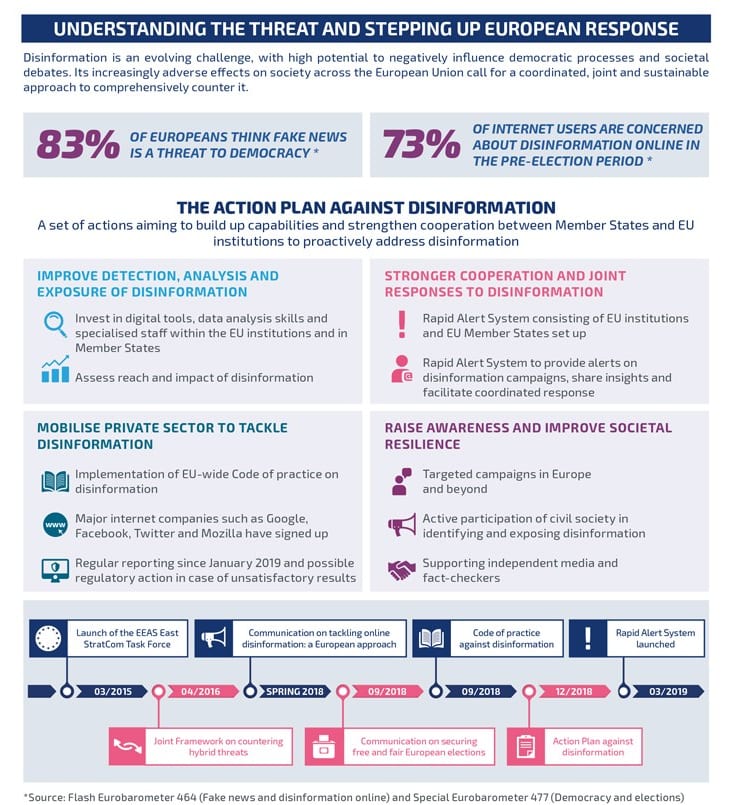 European action plan against disinformation