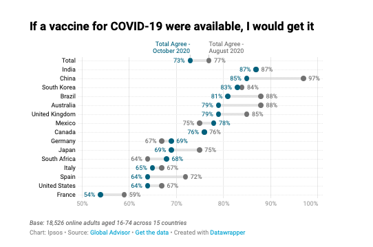 if a vaccine for covid-19 were available i would get it