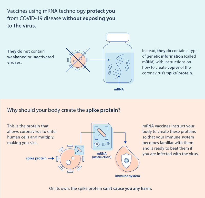 How mRNA vaccines protect you against COVID-19 © European Union, 2021