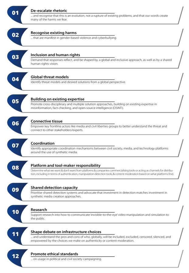 list deepfake