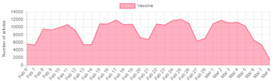 Media review data chart