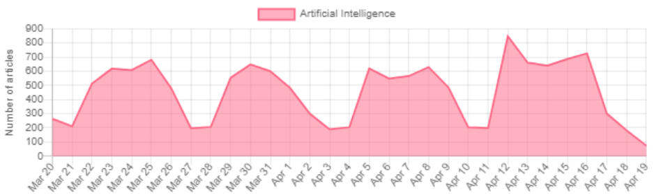 Stats ESMH Media Review – April 21, 2021