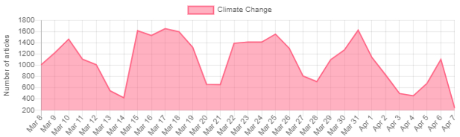 Stats ESMH Media Review – April 8, 2021