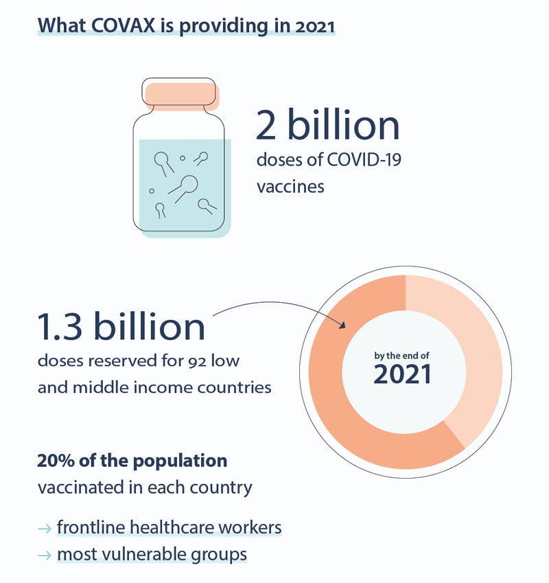 Infographic - COVID-19: the EU's contribution to global vaccine solidarity