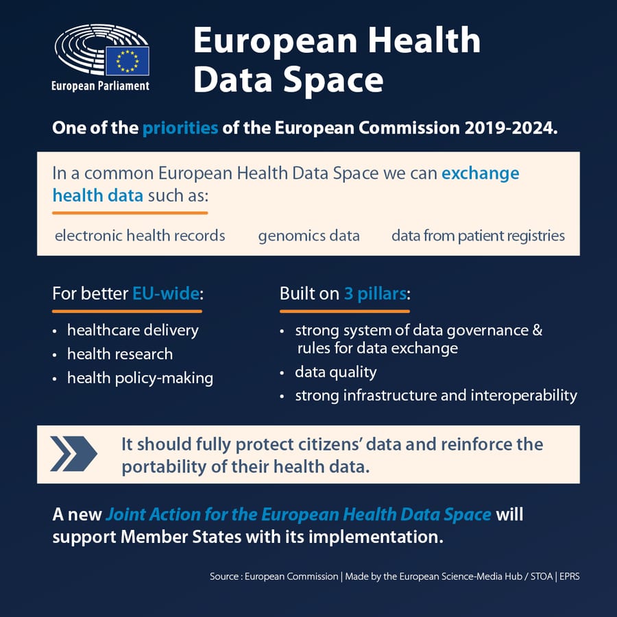 European Health Data Space